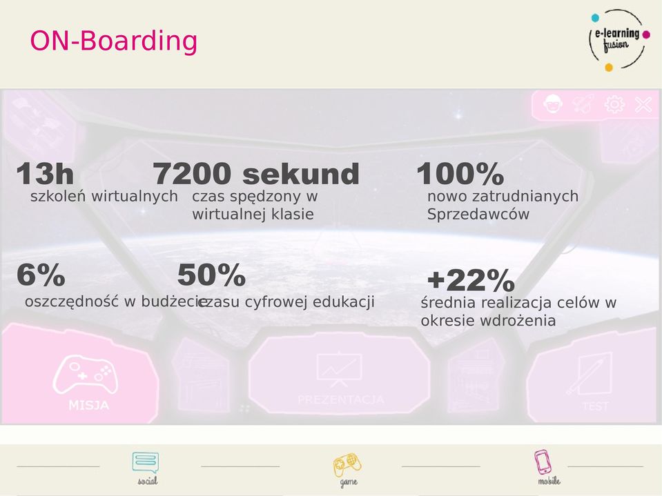 budżecie czasu cyfrowej edukacji 100% nowo