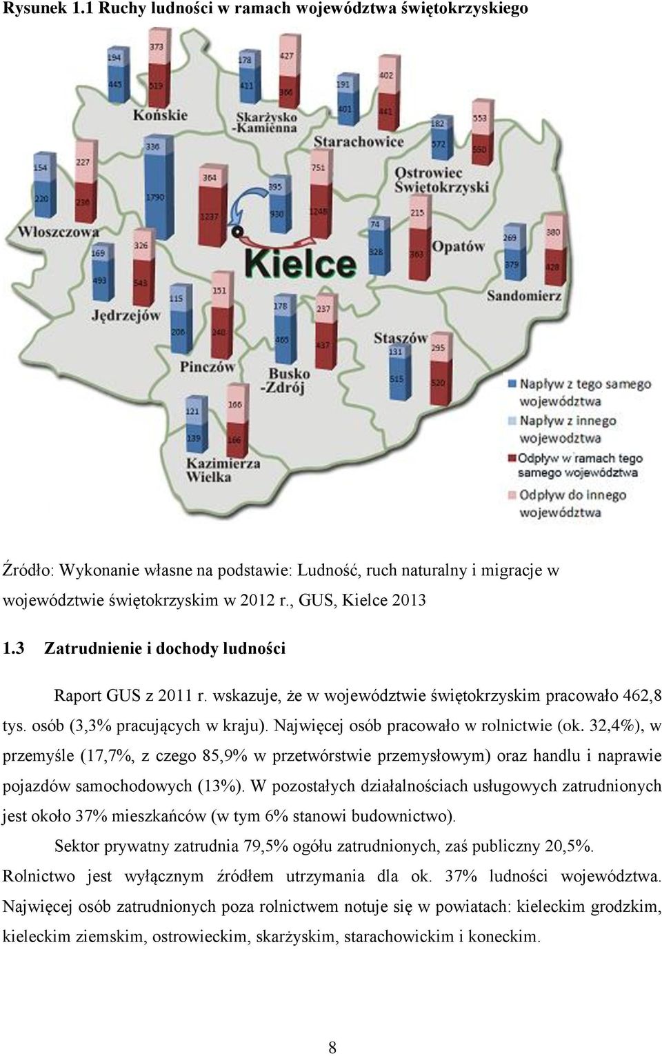 32,4%), w przemyśle (17,7%, z czego 85,9% w przetwórstwie przemysłowym) oraz handlu i naprawie pojazdów samochodowych (13%).