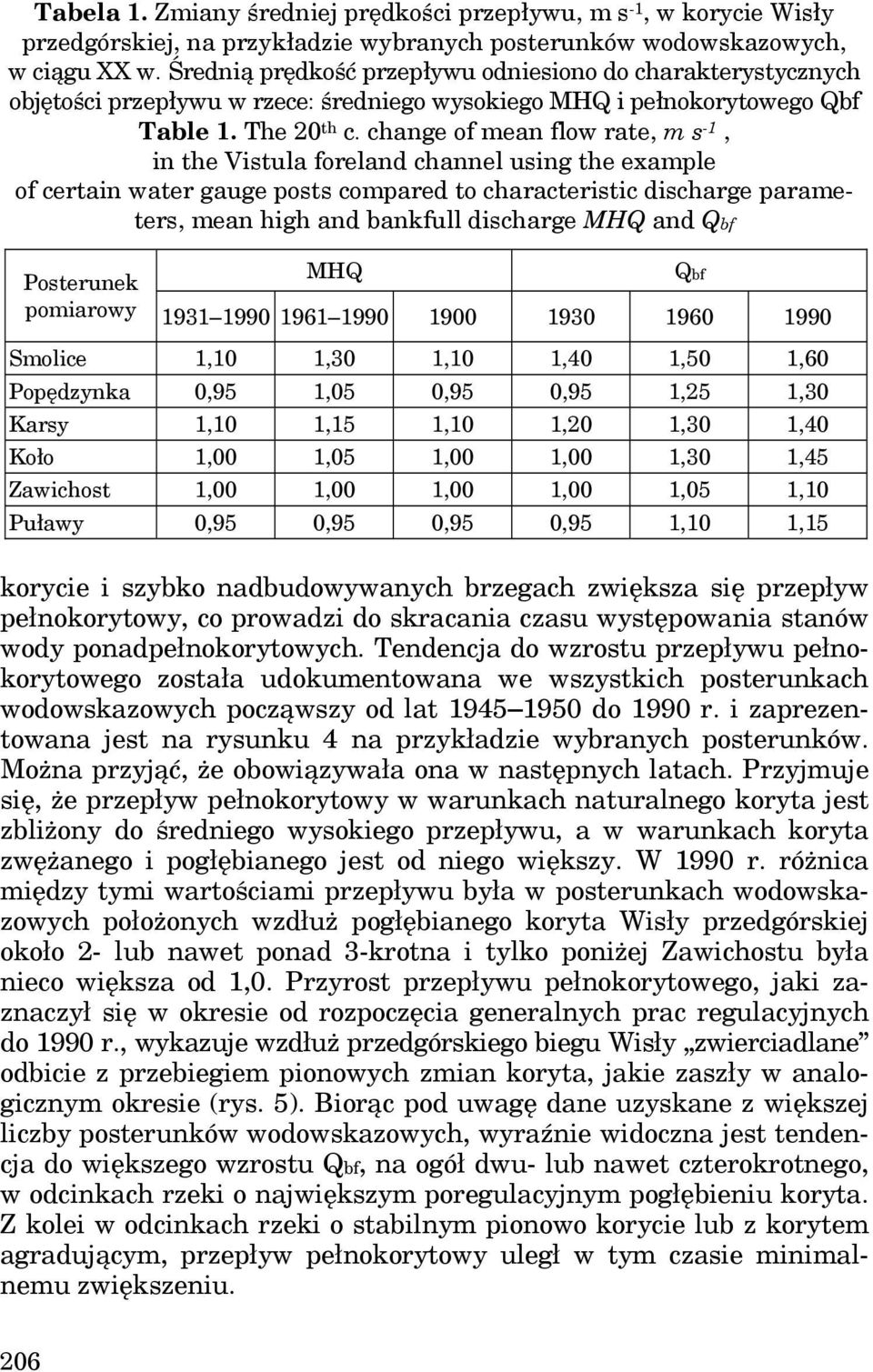 change of mean flow rate, m s -1, in the Vistula foreland channel using the example of certain water gauge posts compared to characteristic discharge parameters, mean high and bankfull discharge MHQ