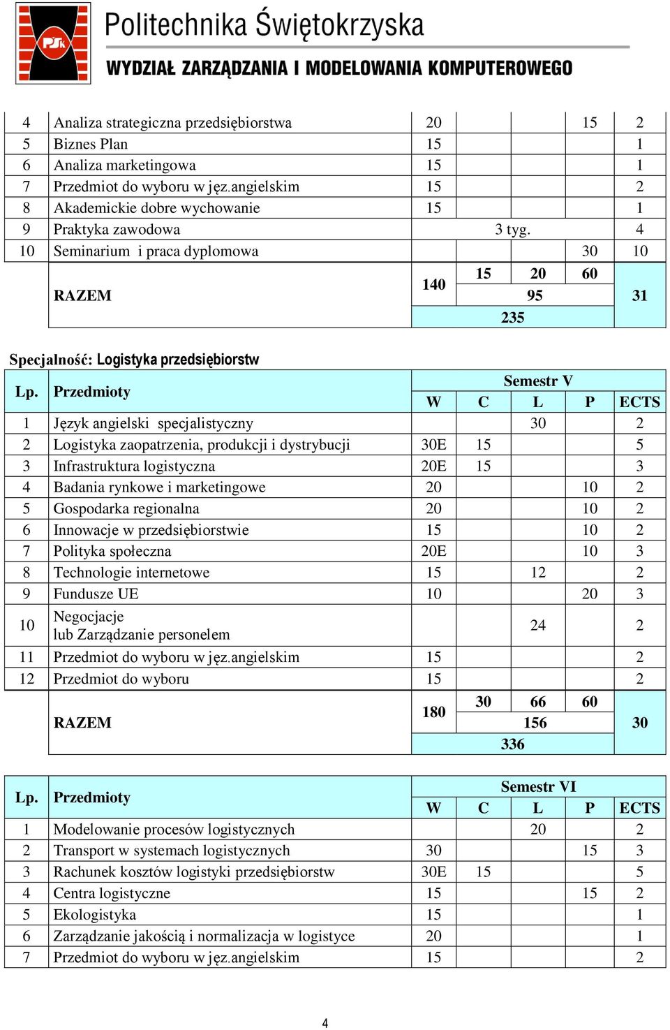 Infrastruktura logistyczna 20E 15 3 4 Badania rynkowe i marketingowe 20 10 2 5 Gospodarka regionalna 20 10 2 Innowacje w przedsiębiorstwie 15 10 2 7 Polityka społeczna 20E 10 3 8 Technologie