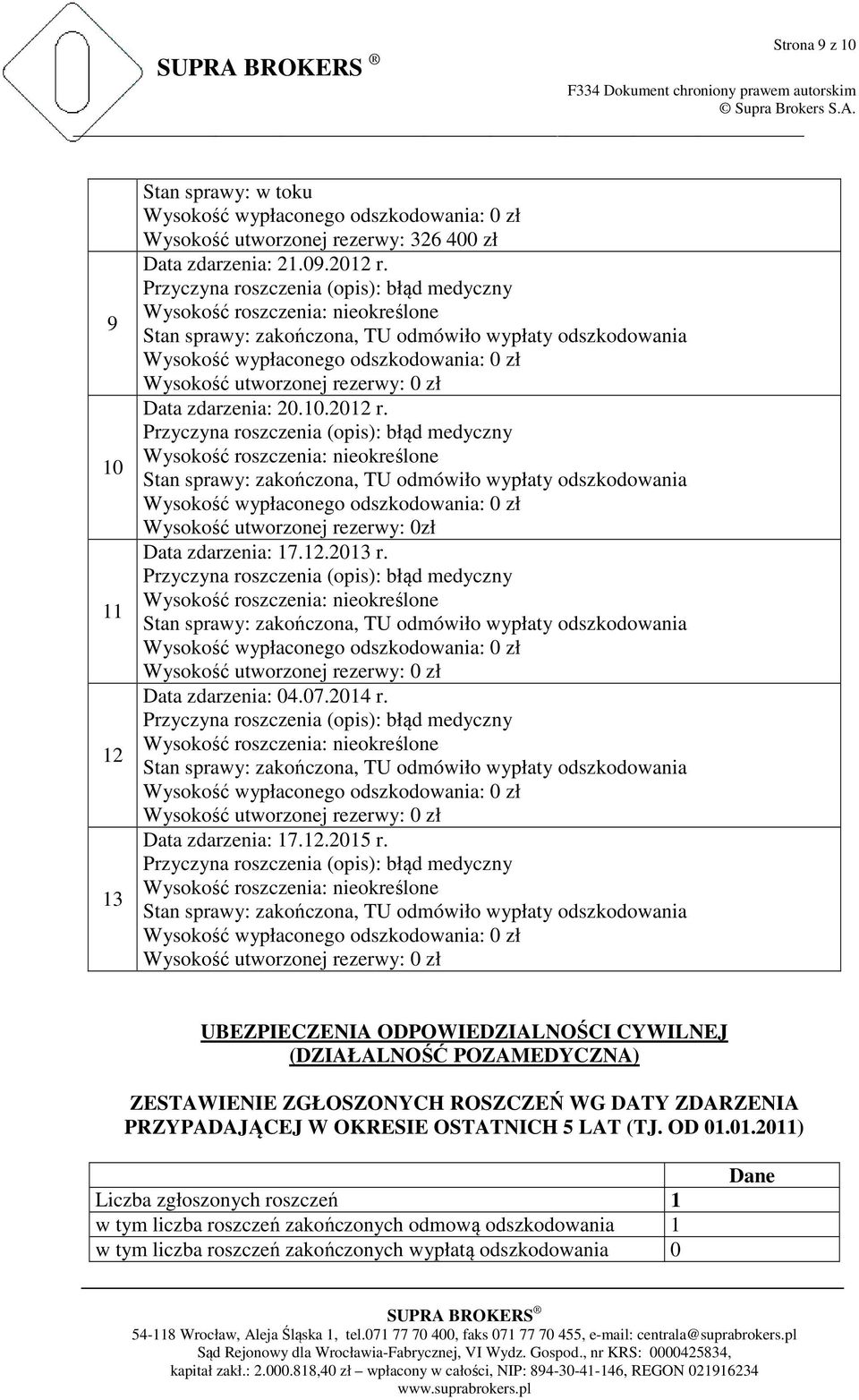 UBEZPIECZENIA ODPOWIEDZIALNOŚCI CYWILNEJ (DZIAŁALNOŚĆ POZAMEDYCZNA) ZESTAWIENIE ZGŁOSZONYCH ROSZCZEŃ WG DATY ZDARZENIA PRZYPADAJĄCEJ W OKRESIE