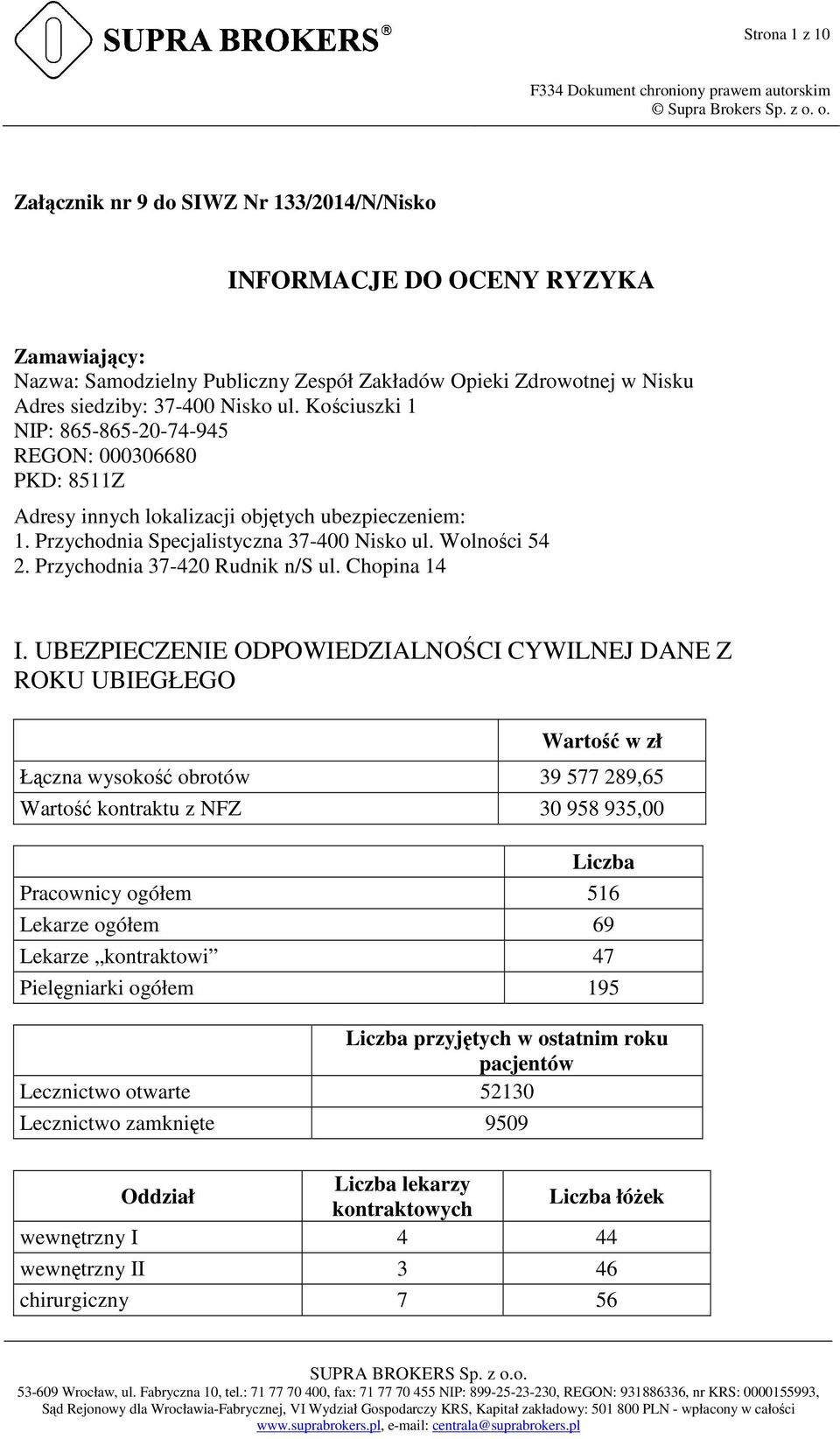 Przychodnia 37-420 Rudnik n/s ul. Chopina 14 I.