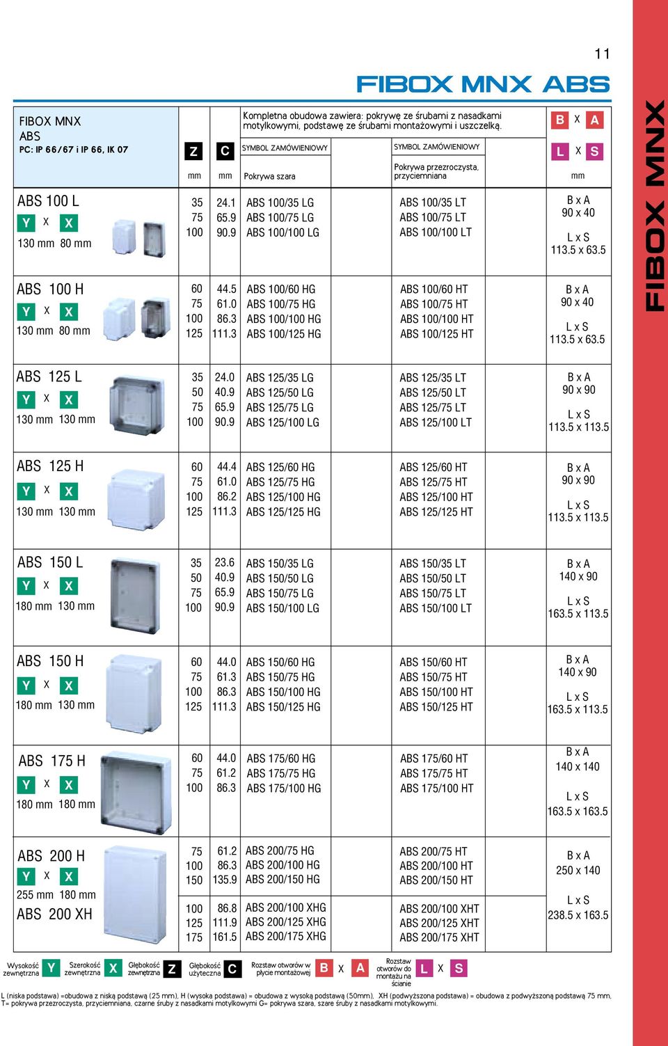 9 / G /50 G / G / G / T /50 T / T / T H 130 130 44.4 86.2 / HG / HG / HG / HG / HT / HT / HT / HT 150 180 130 50 23.6 40.9 150/ G 150/50 G 150/ G 150/ G 150/ T 150/50 T 150/ T 150/ T 150 H 180 130 61.