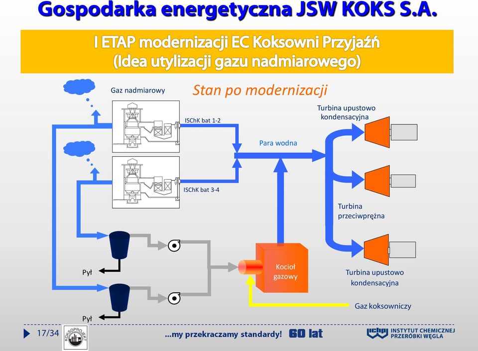 upustowo kondensacyjna Para wodna 87 t/h ISChK bat 3-4