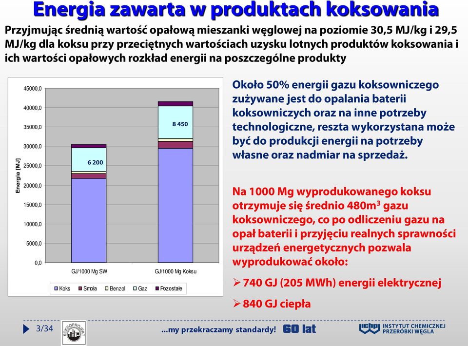 GJ/1000 Mg Koksu Koks Smoła Benzol Gaz Pozostałe Około 50% energii gazu koksowniczego zużywane jest do opalania baterii koksowniczych oraz na inne potrzeby technologiczne, reszta wykorzystana może