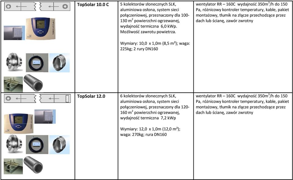 Wymiary: 10,0 x 1,0m (8,5 m²); waga: 225kg; 2 rury DN160 wentylator RR 160C wydajność 350m 3 /h do 150 Pa, różnicowy kontroler temperatury, kable, pakiet montażowy, tłumik na złącze przechodzące