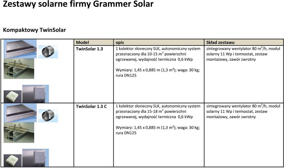 solarny 11 Wp i termostat, zestaw montażowy, zawór zwrotny Wymiary: 1,45 x 0,885 m (1,3 m²); waga: 30 kg; rura DN125 TwinSolar 1.