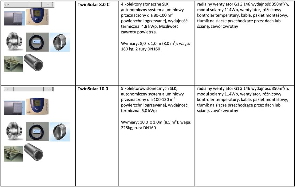 114Wp, wentylator, różnicowy TwinSolar 10.
