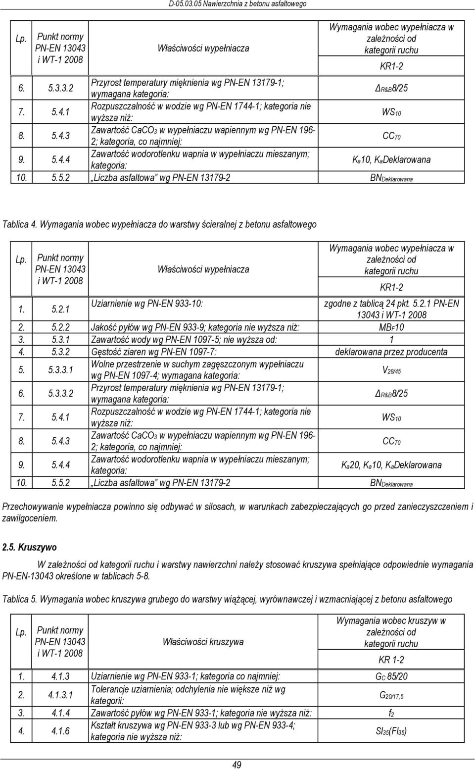 5.5.2 Liczba asfaltowa wg PN-EN 13179-2 BNDeklarowana Tablica 4.