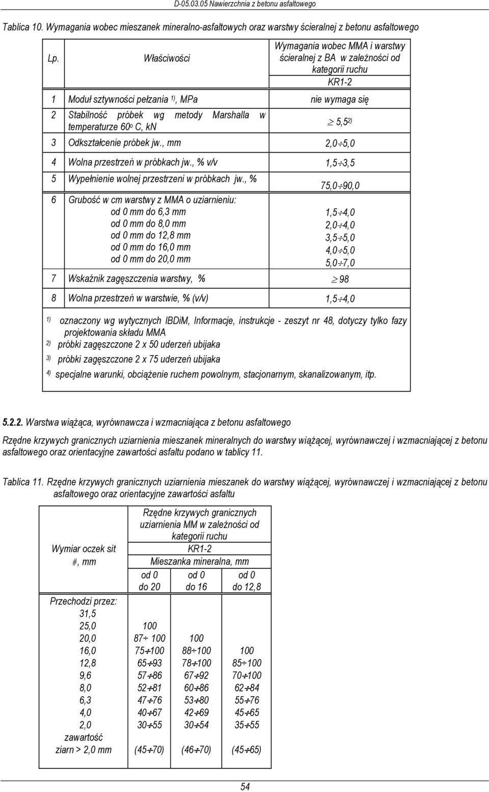 MPa nie wymaga się 2 Stabilność próbek wg metody Marshalla w temperaturze 60 o C, kn 5,5 2) 3 Odkształcenie próbek jw., mm 2,0 5,0 4 Wolna przestrzeń w próbkach jw.