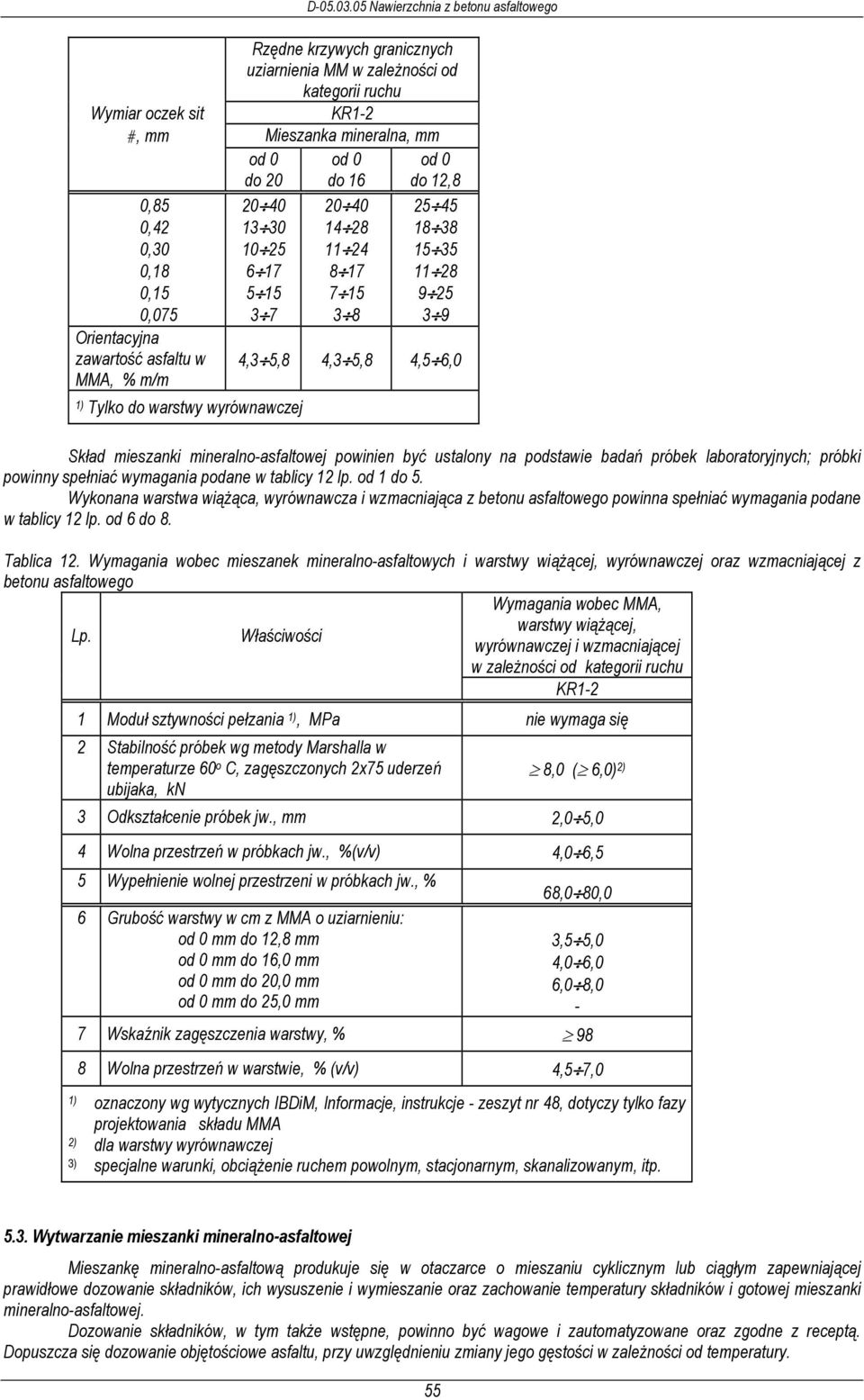mineralno-asfaltowej powinien być ustalony na podstawie badań próbek laboratoryjnych; próbki powinny spełniać wymagania podane w tablicy 12 lp. od 1 do 5.