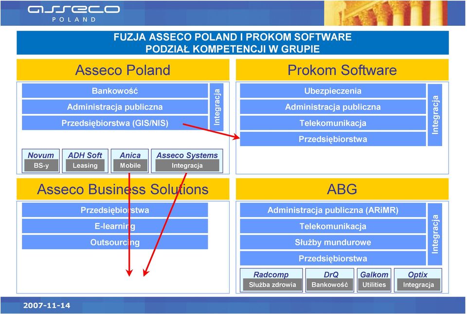ADH Soft Leasing Anica Mobile Asseco Systems Asseco Business Solutions E-learning Outsourcing