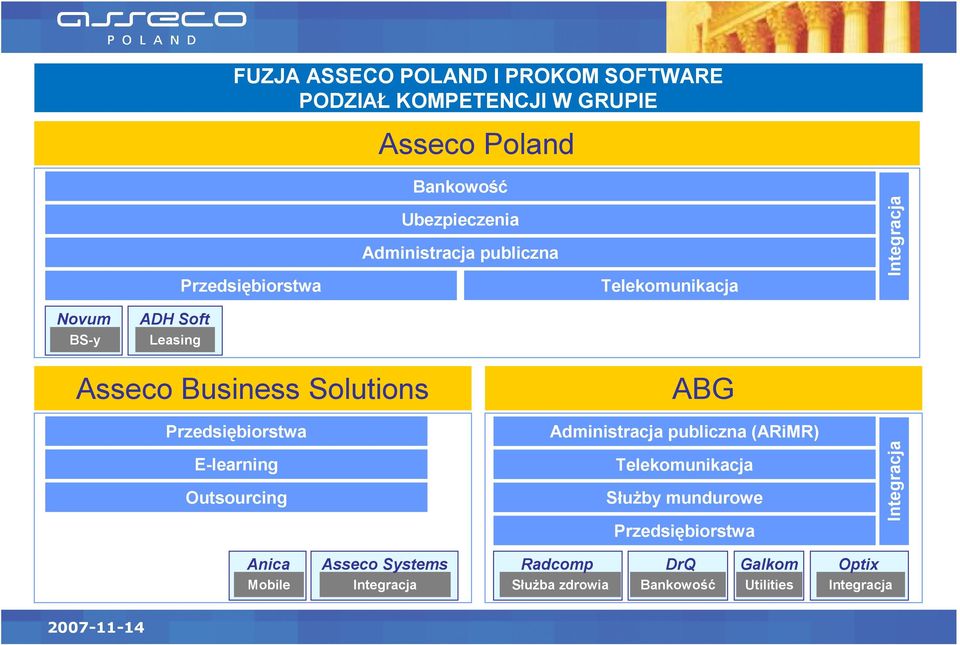 Solutions E-learning Outsourcing ABG Administracja publiczna (ARiMR) Służby