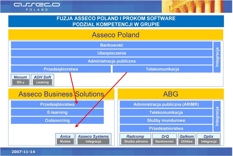 Solutions E-learning Outsourcing ABG Administracja publiczna (ARiMR) Służby