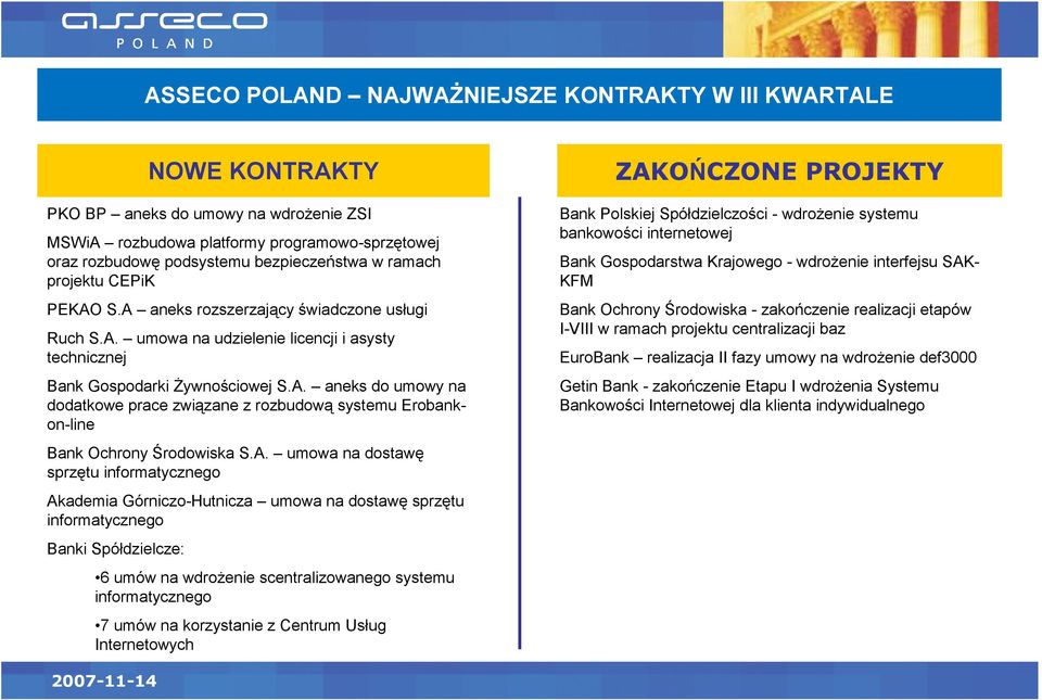A. umowa na dostawę sprzętu informatycznego Akademia Górniczo-Hutnicza umowa na dostawę sprzętu informatycznego Banki Spółdzielcze: 6 umów na wdrożenie scentralizowanego systemu informatycznego 7