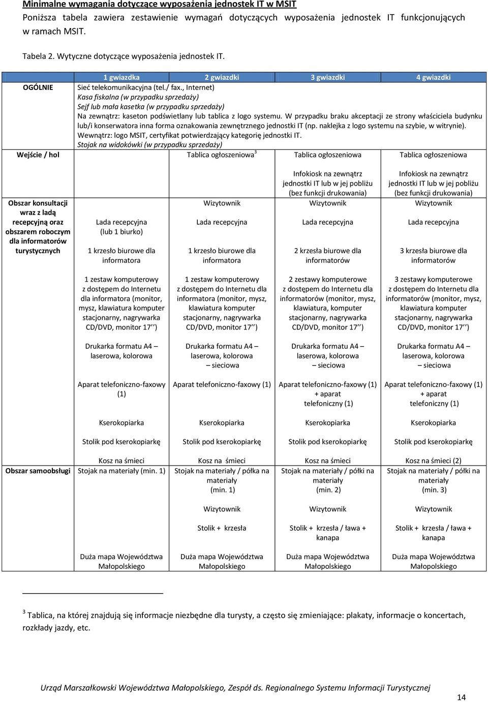 , Internet) Kasa fiskalna (w przypadku sprzedaży) Sejf lub mała kasetka (w przypadku sprzedaży) Na zewnątrz: kaseton podświetlany lub tablica z logo systemu.