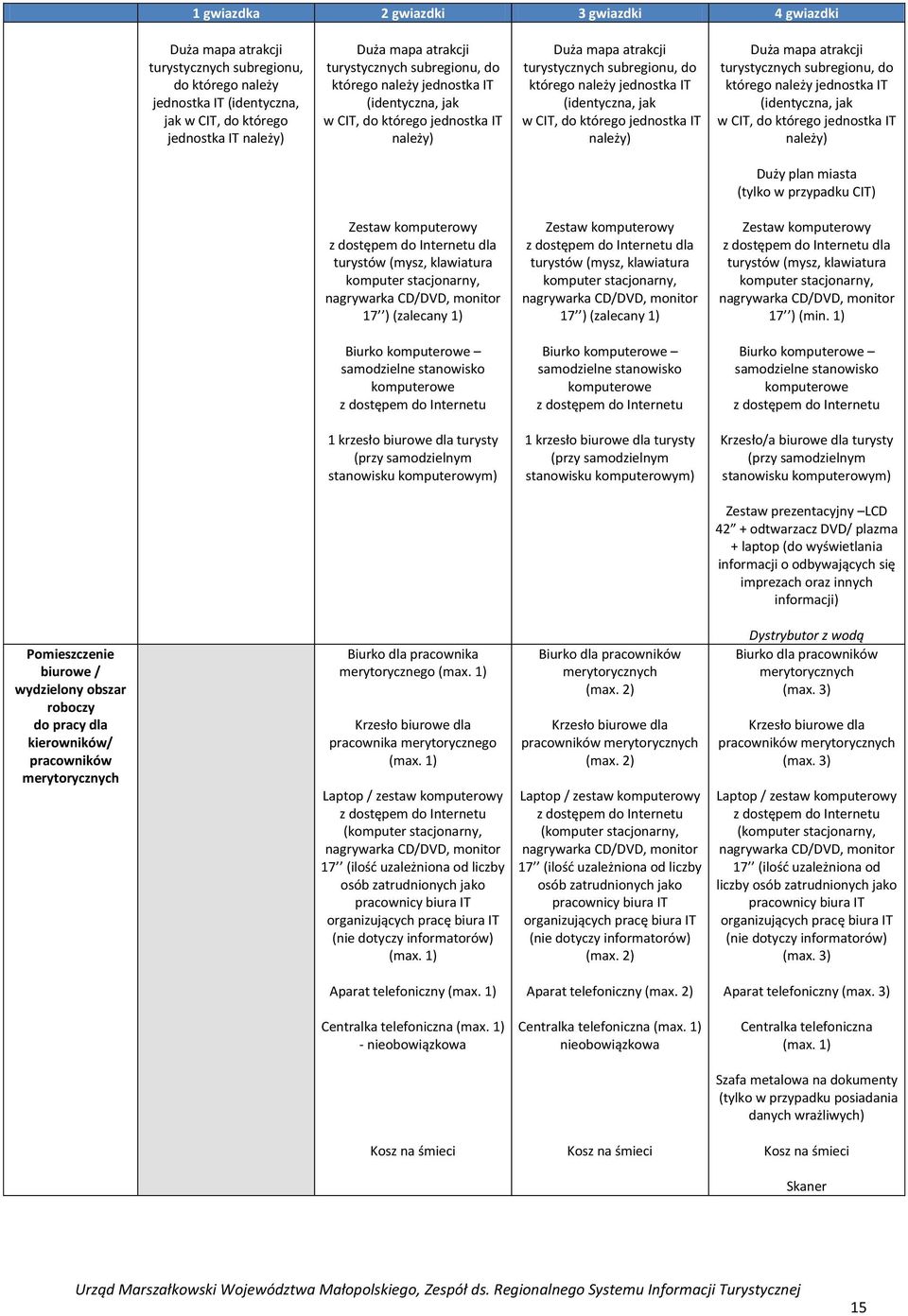 (identyczna, jak w CIT, do którego jednostka IT należy) Duża mapa atrakcji turystycznych subregionu, do którego należy jednostka IT (identyczna, jak w CIT, do którego jednostka IT należy) Duży plan