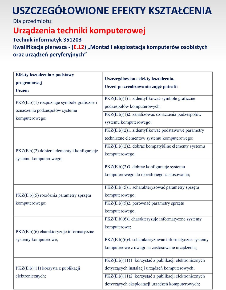 b)(1) rozpoznaje symbole graficzne i oznaczenia podzespołów systemu PKZ(E.b)(2) dobiera elementy i konfiguracje systemu PKZ(E.b)(5) rozróżnia parametry sprzętu PKZ(E.