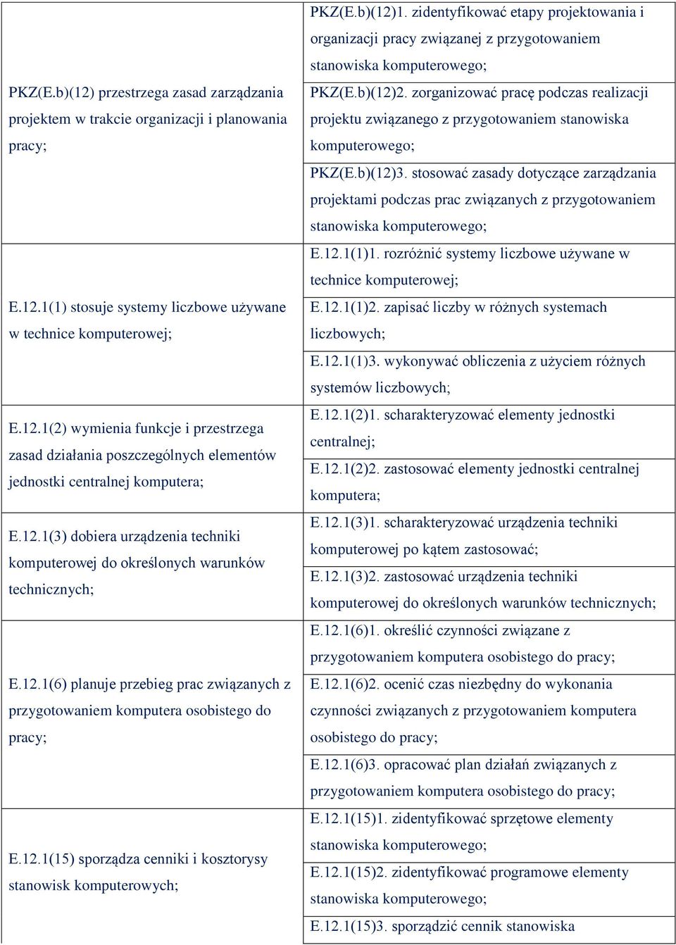 b)(12)1. zidentyfikować etapy projektowania i organizacji pracy związanej z przygotowaniem stanowiska PKZ(E.b)(12)2.