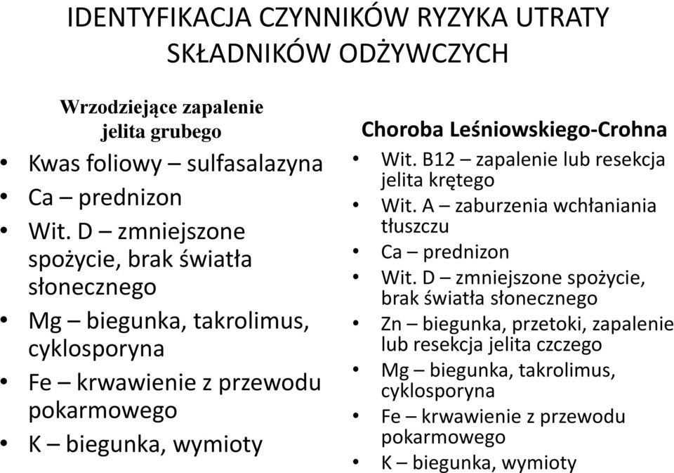 Leśniowskiego-Crohna Wit. B12 zapalenie lub resekcja jelita krętego Wit. A zaburzenia wchłaniania tłuszczu Ca prednizon Wit.