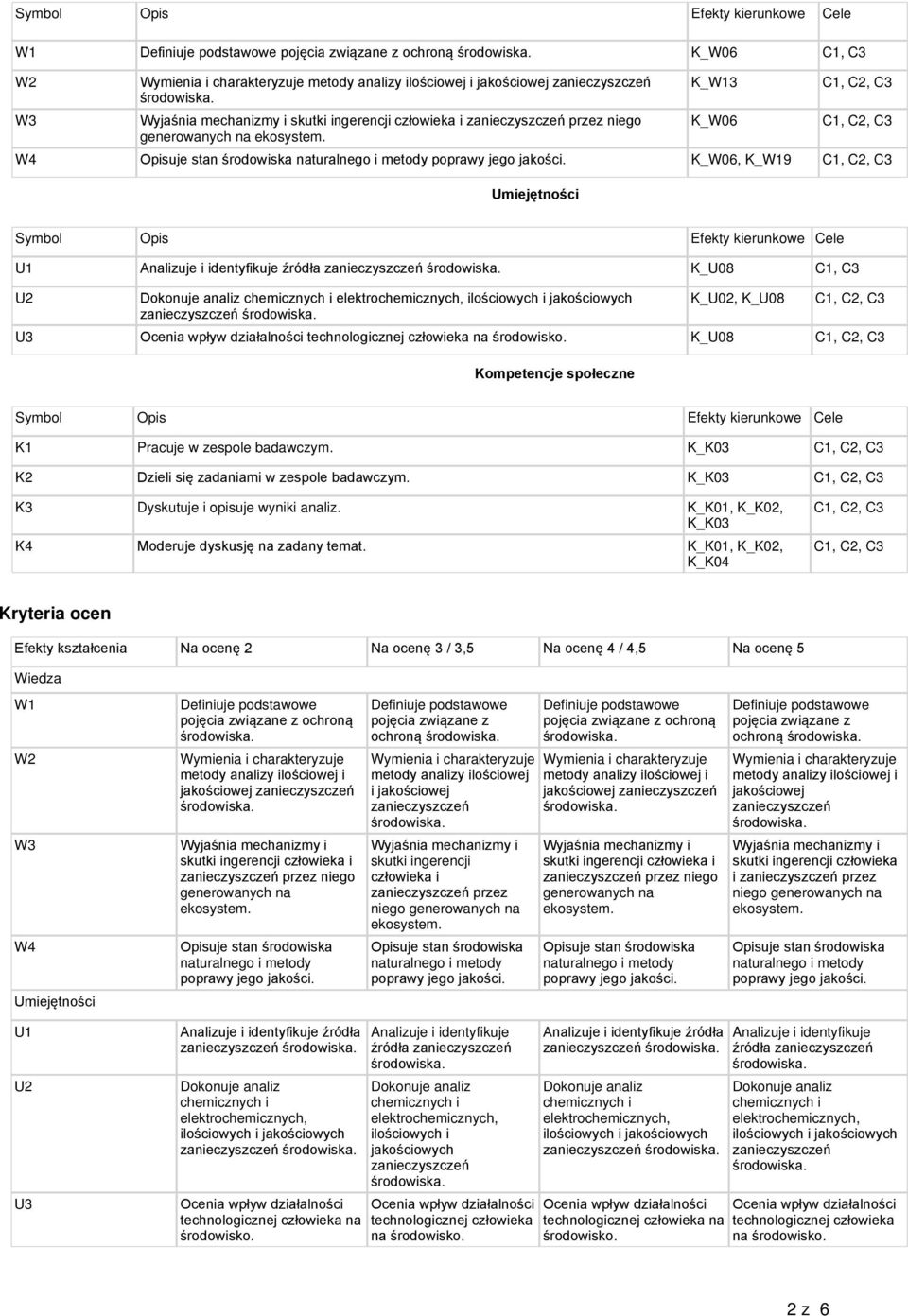 K_U08 Kompetencje społeczne Symbol Opis Efekty kierunkowe Cele K1 K_K03 K2 K_K03 K3 K_K01, K_K02, K_K03 K4 Moderuje dyskusję na zadany temat.