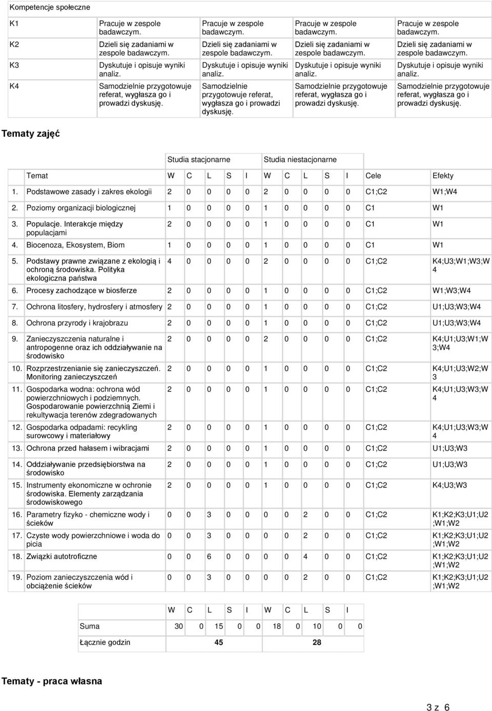 Interakcje między populacjami 2 0 0 0 0 1 0 0 0 0 C1 W1 4. Biocenoza, Ekosystem, Biom 1 0 0 0 0 1 0 0 0 0 C1 W1 5.