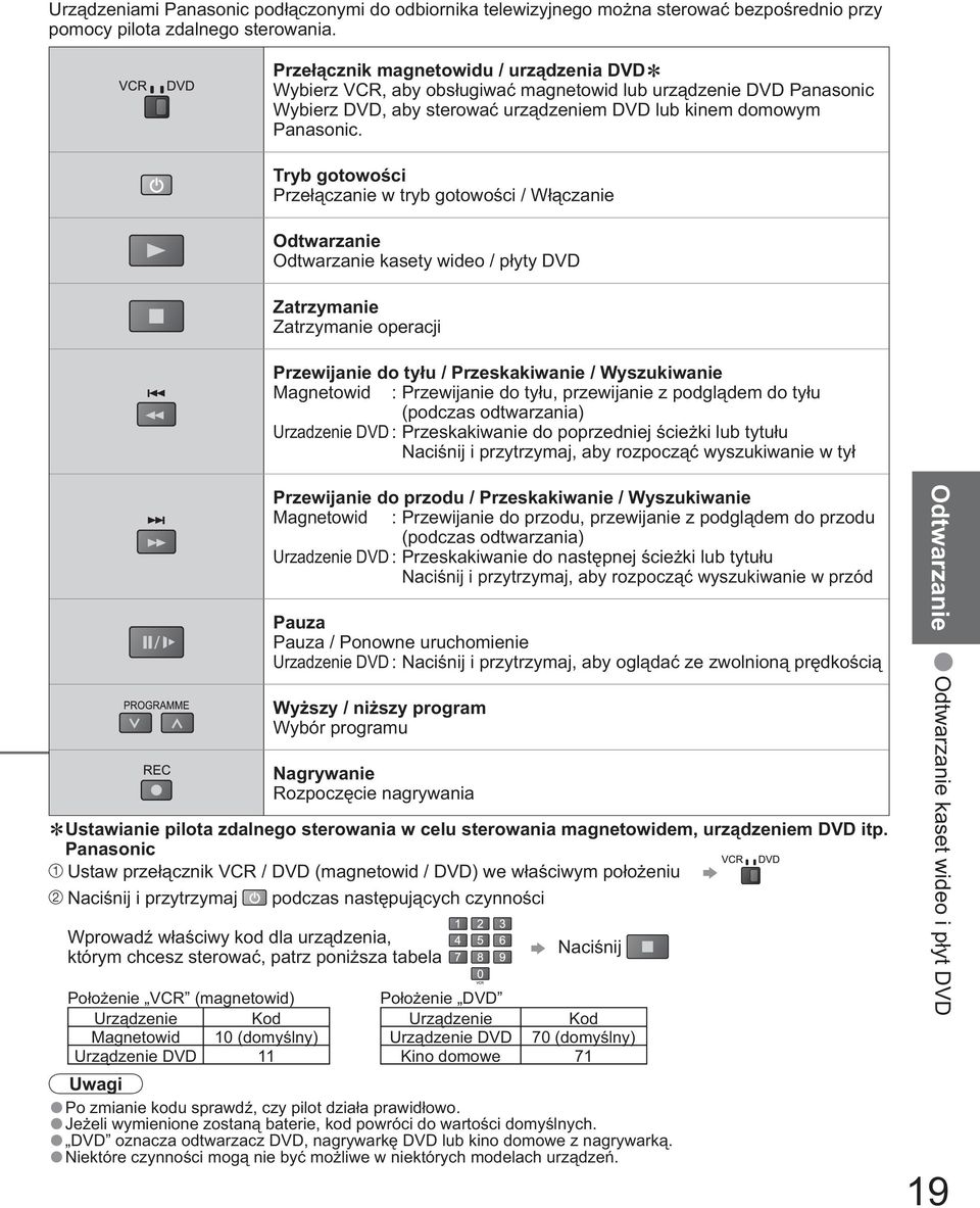 Tryb gotowo ci Prze czanie w tryb gotowo ci / W czanie Odtwarzanie Odtwarzanie kasety wideo / p yty DVD Zatrzymanie Zatrzymanie operacji Przewijanie do ty u / Przeskakiwanie / Wyszukiwanie Magnetowid