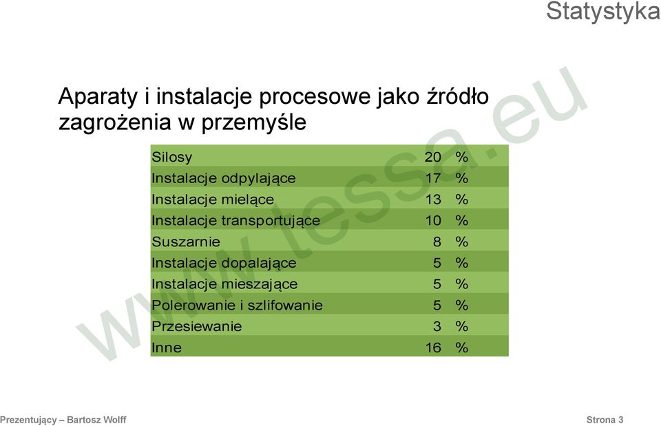 transportujące 10 % Suszarnie 8 % Instalacje dopalające 5 % Instalacje mieszające