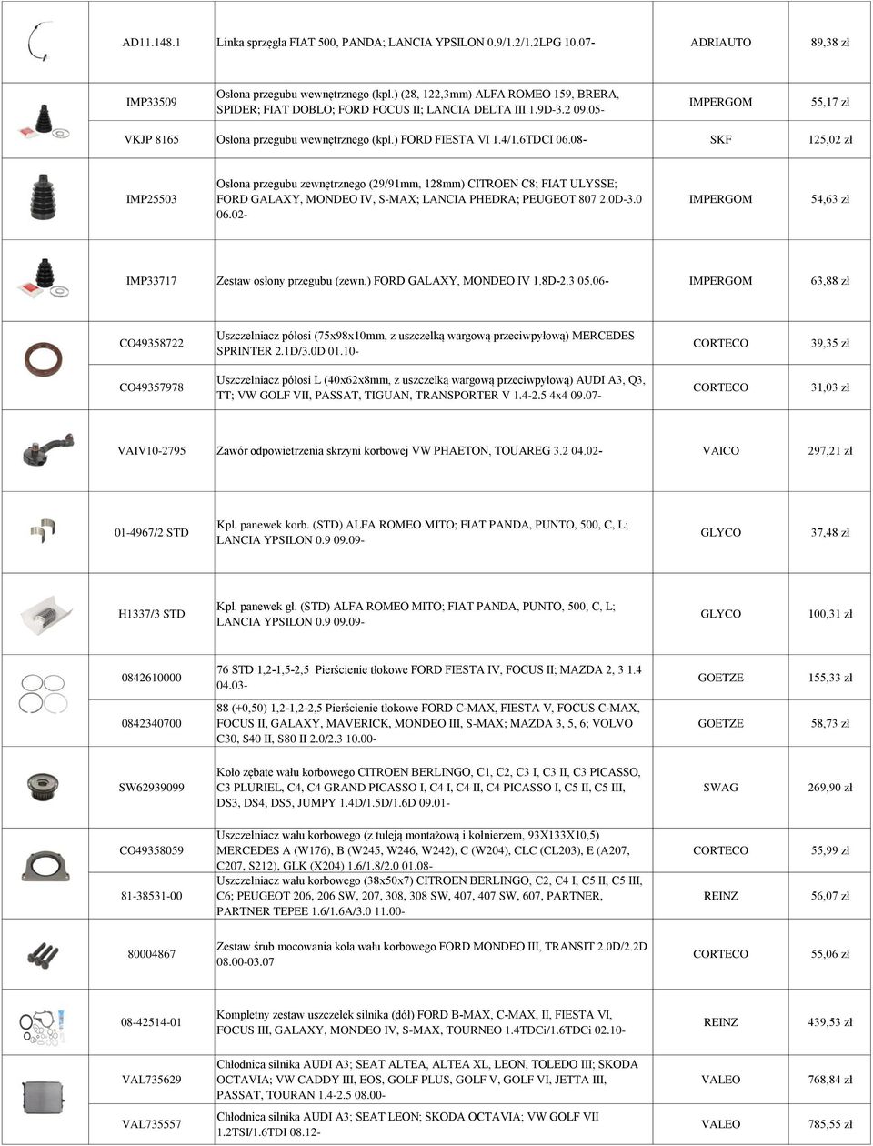 6TDCI 06.08- SKF 125,02 zł IMP25503 Osłona przegubu zewnętrznego (29/91mm, 128mm) CITROEN C8; FIAT ULYSSE; FORD GALAXY, MONDEO IV, S-MAX; LANCIA PHEDRA; PEUGEOT 807 2.0D-3.0 06.