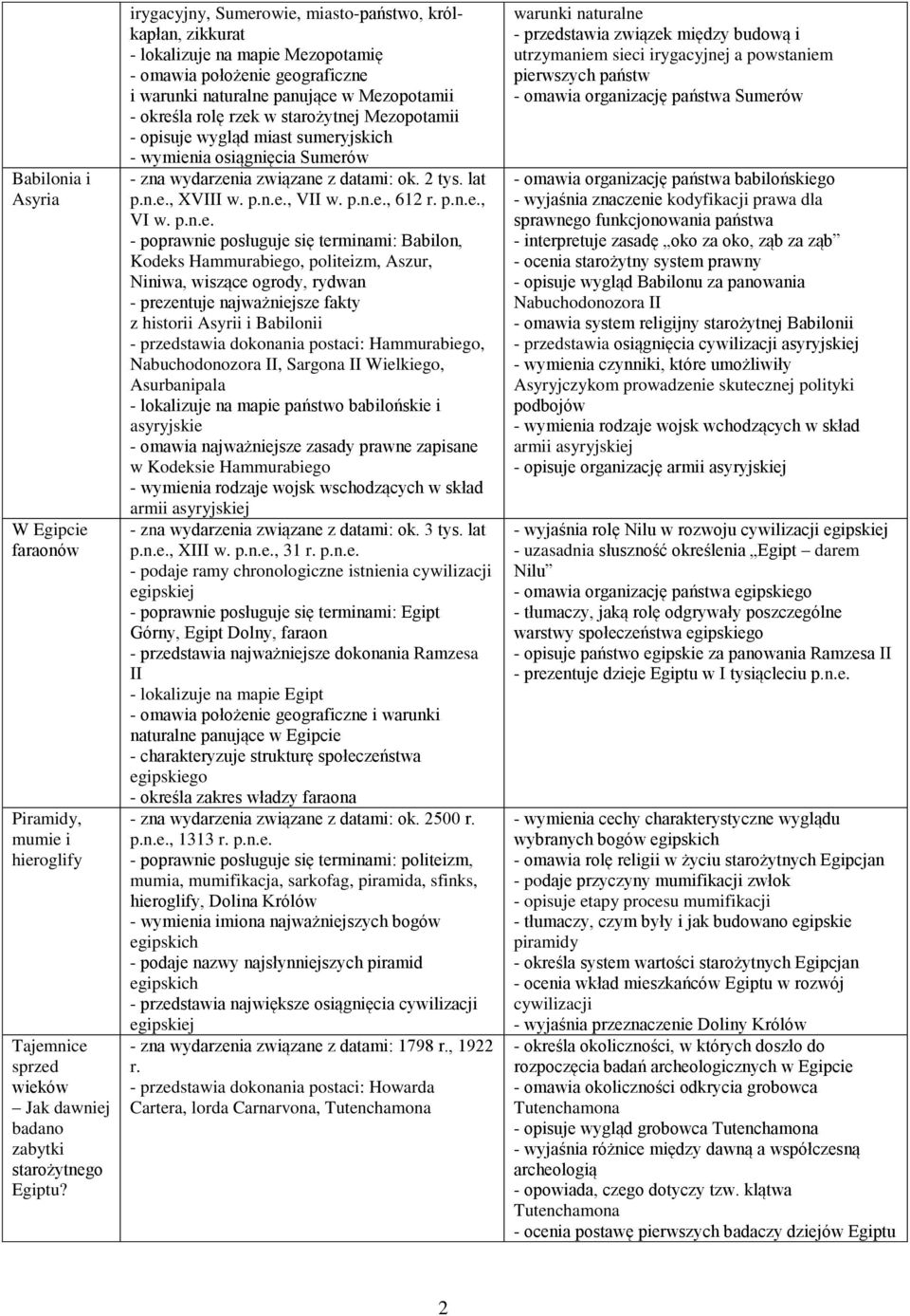 starożytnej Mezopotamii - opisuje wygląd miast sumeryjskich - wymienia osiągnięcia Sumerów - zna wydarzenia związane z datami: ok. 2 tys. lat p.n.e., XVIII w. p.n.e., VII w. p.n.e., 612 r. p.n.e., VI w.