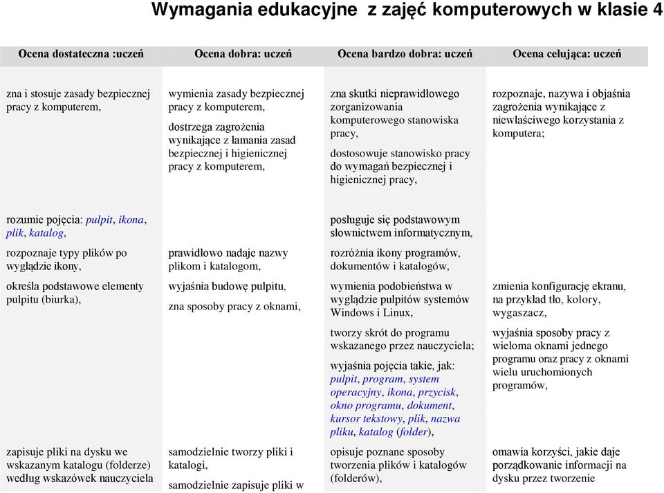 stanowiska pracy, dostosowuje stanowisko pracy do wymagań bezpiecznej i higienicznej pracy, rozpoznaje, nazywa i objaśnia zagrożenia wynikające z niewłaściwego korzystania z komputera; rozumie