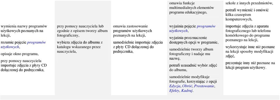 z katalogu wskazanego przez nauczyciela, omawia zastosowanie programów użytkowych poznanych na lekcji, samodzielnie importuje zdjęcia z płyty CD dołączonej do podręcznika, wyjaśnia pojęcie programów