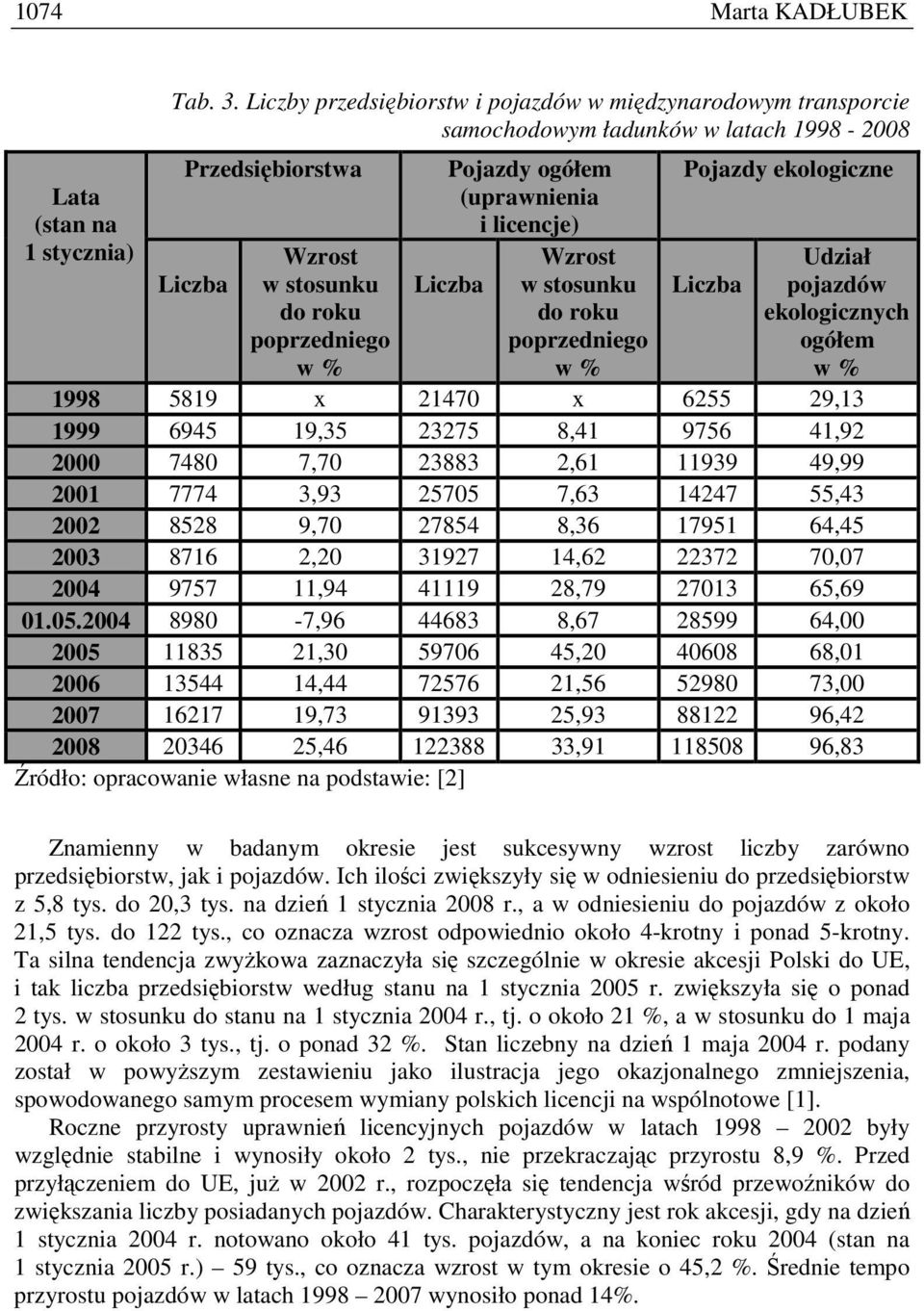 i licencje) Wzrost Liczba w stosunku do roku poprzedniego w % Pojazdy ekologiczne Liczba Udział pojazdów ekologicznych ogółem w % 1998 5819 x 21470 x 6255 29,13 1999 6945 19,35 23275 8,41 9756 41,92