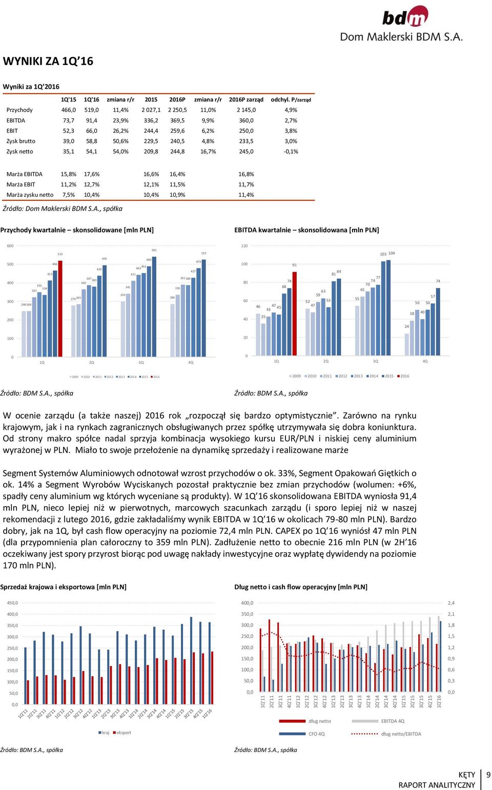 EBITDA 