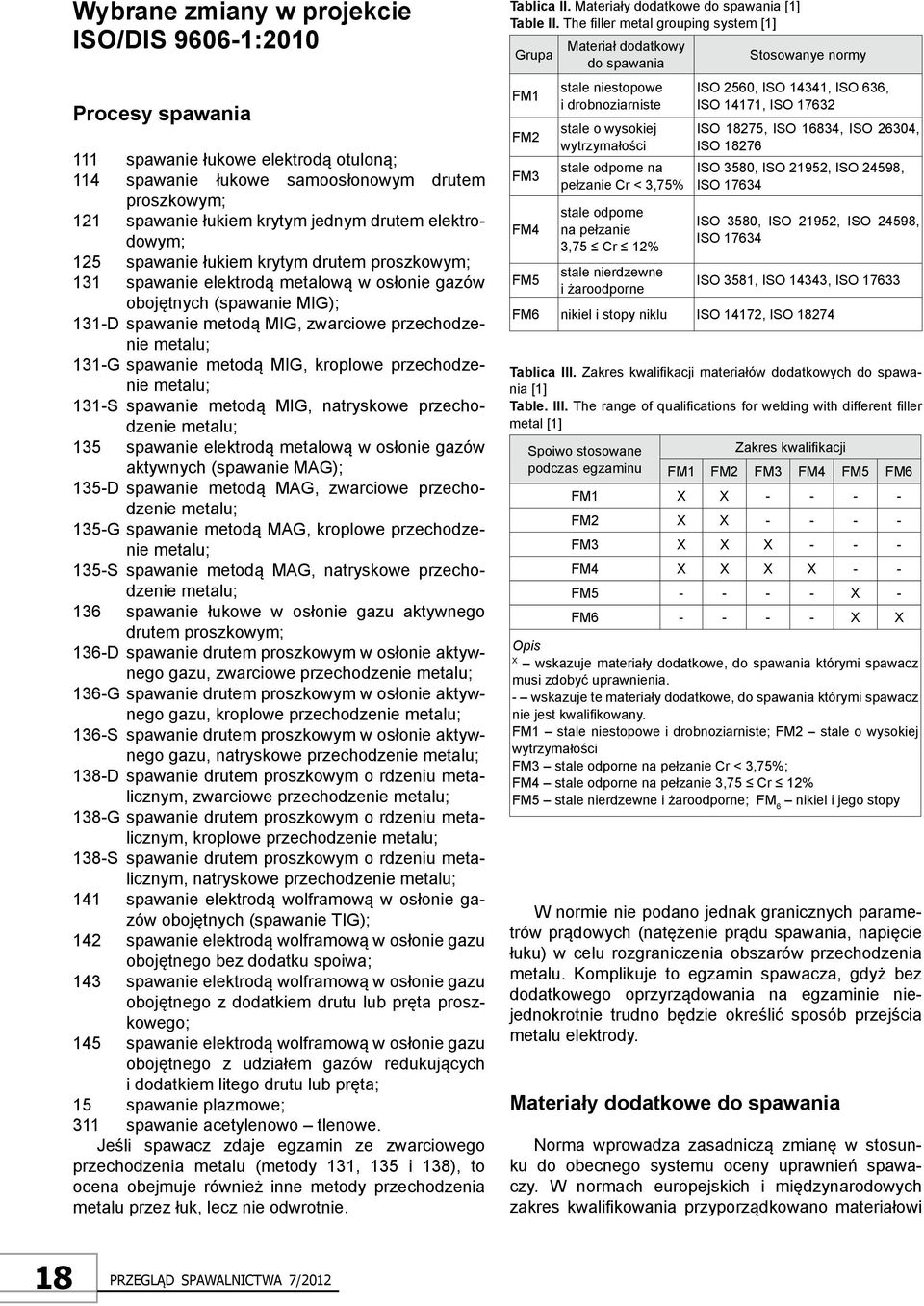 spawanie metodą MIG, kroplowe przechodzenie 131-S spawanie metodą MIG, natryskowe przechodzenie 135 spawanie elektrodą metalową w osłonie gazów aktywnych (spawanie MAG); 135-D spawanie metodą MAG,