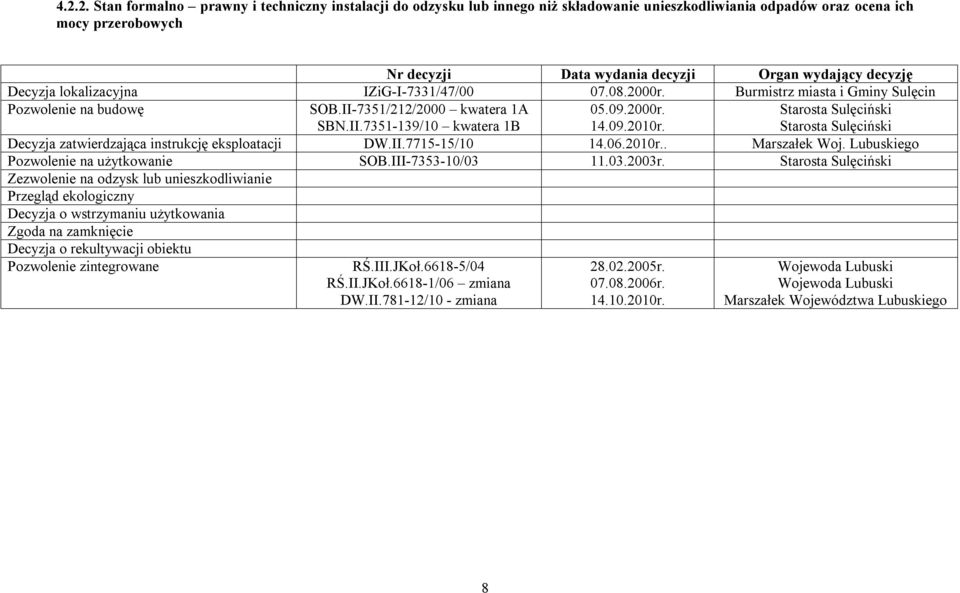 Starosta Sulęciński Starosta Sulęciński Decyzja zatwierdzająca instrukcję eksploatacji DW.II.7715-15/10 14.06.2010r.. Marszałek Woj. Lubuskiego Pozwolenie na użytkowanie SOB.III-7353-10/03 11.03.2003r.