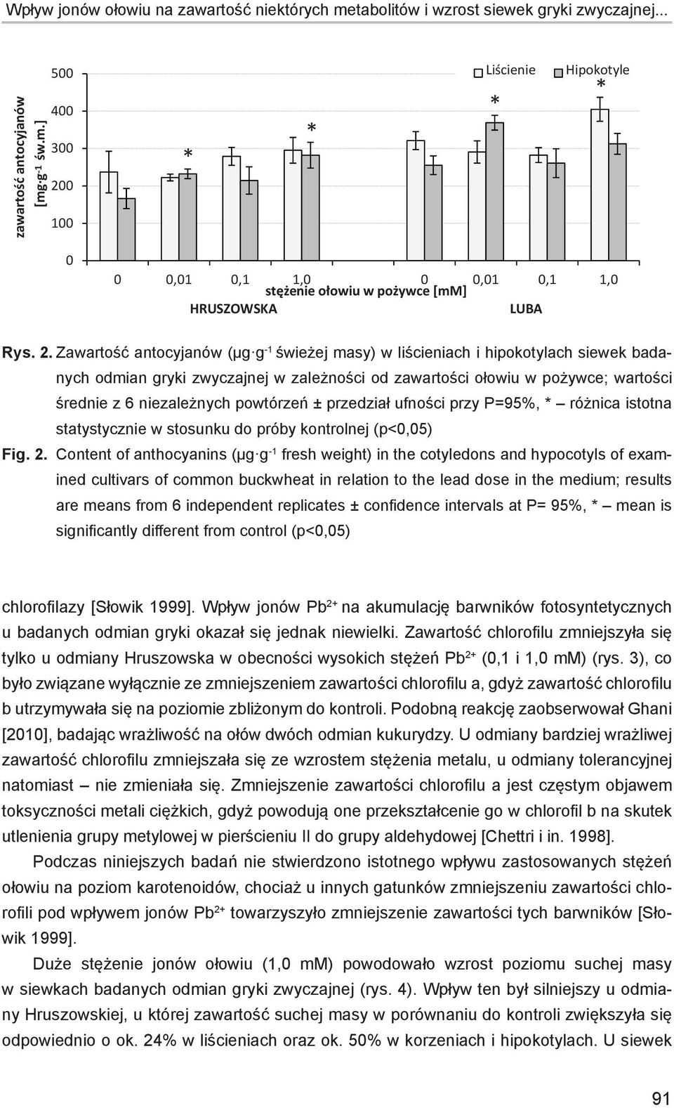 powtórzeń ± przedział ufności przy P=95%, różnica istotna statystycznie w stosunku do próby kontrolnej (p<0,05) Fig. 2.