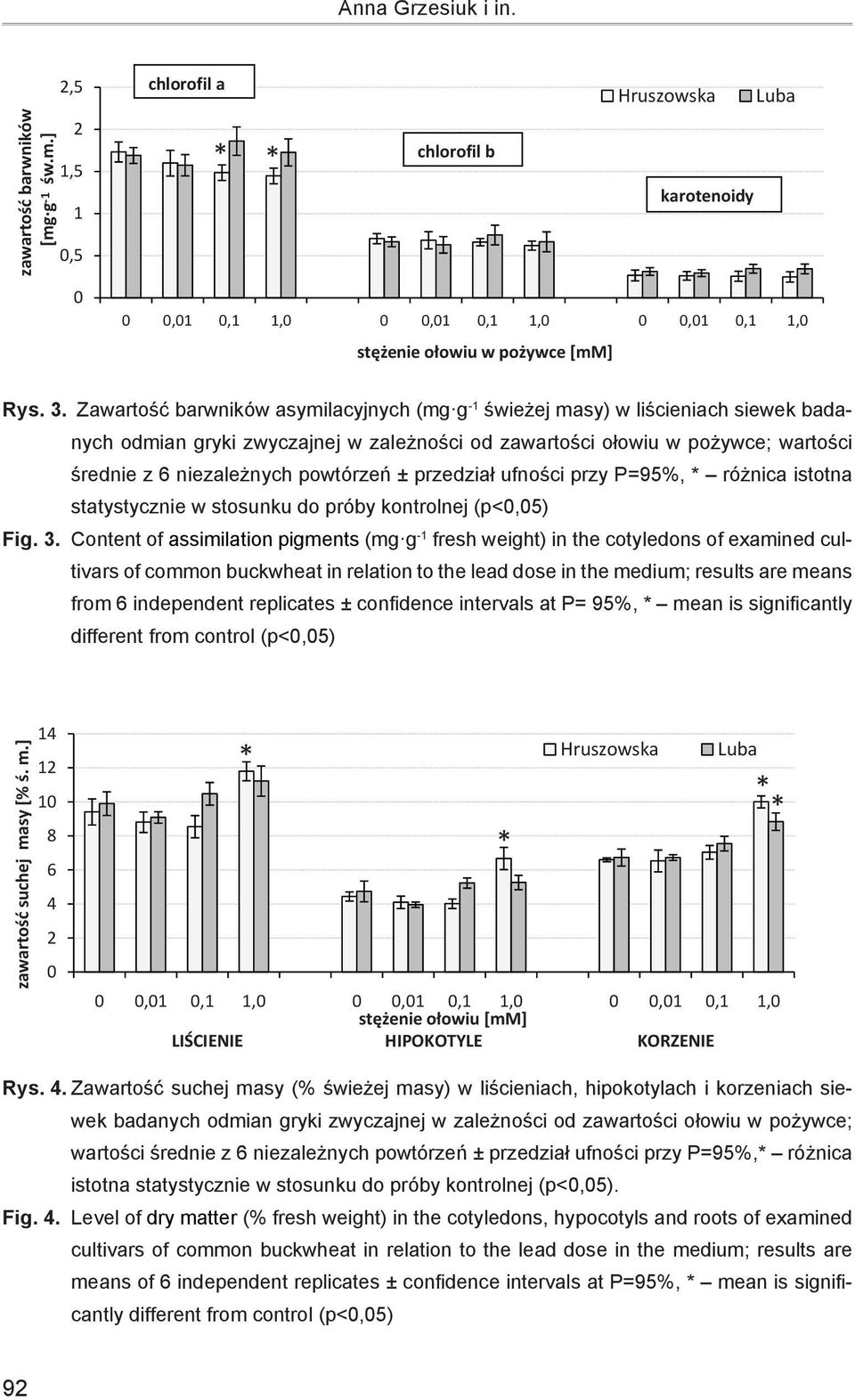 powtórzeń ± przedział ufności przy P=95%, różnica istotna statystycznie w stosunku do próby kontrolnej (p<0,05) Fig. 3.
