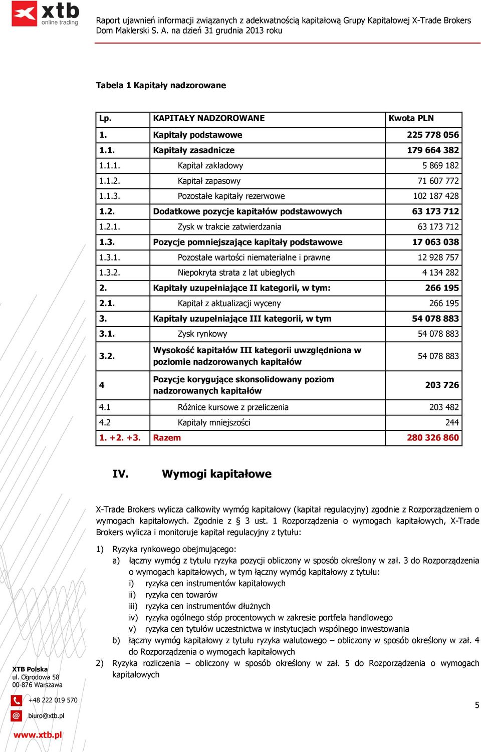 3.1. Pozostałe wartości niematerialne i prawne 12 928 757 1.3.2. Niepokryta strata z lat ubiegłych 4 134 282 2. Kapitały uzupełniające II kategorii, w tym: 266 195 2.1. Kapitał z aktualizacji wyceny 266 195 3.