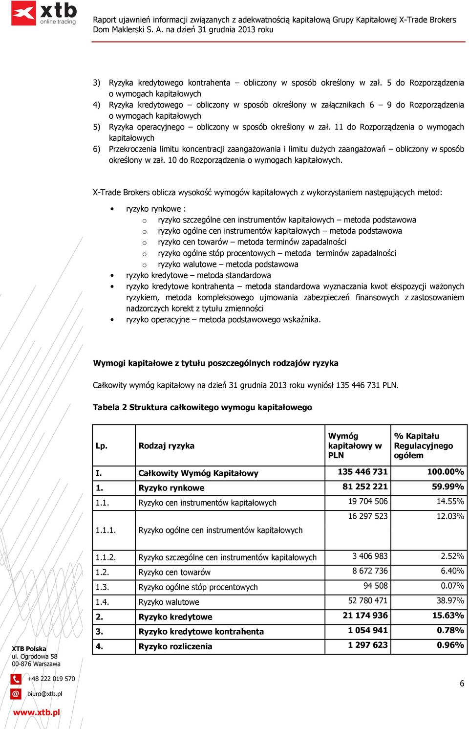 określony w zał. 11 do Rozporządzenia o wymogach kapitałowych 6) Przekroczenia limitu koncentracji zaangażowania i limitu dużych zaangażowań obliczony w sposób określony w zał.