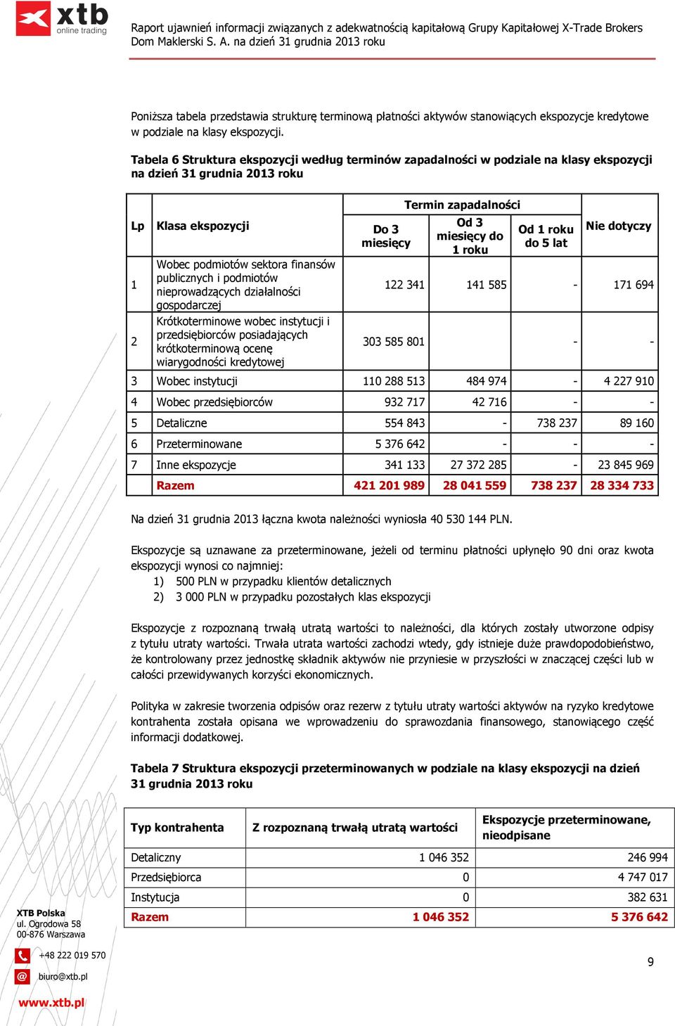 podmiotów nieprowadzących działalności gospodarczej Krótkoterminowe wobec instytucji i przedsiębiorców posiadających krótkoterminową ocenę wiarygodności kredytowej Do 3 miesięcy Termin zapadalności