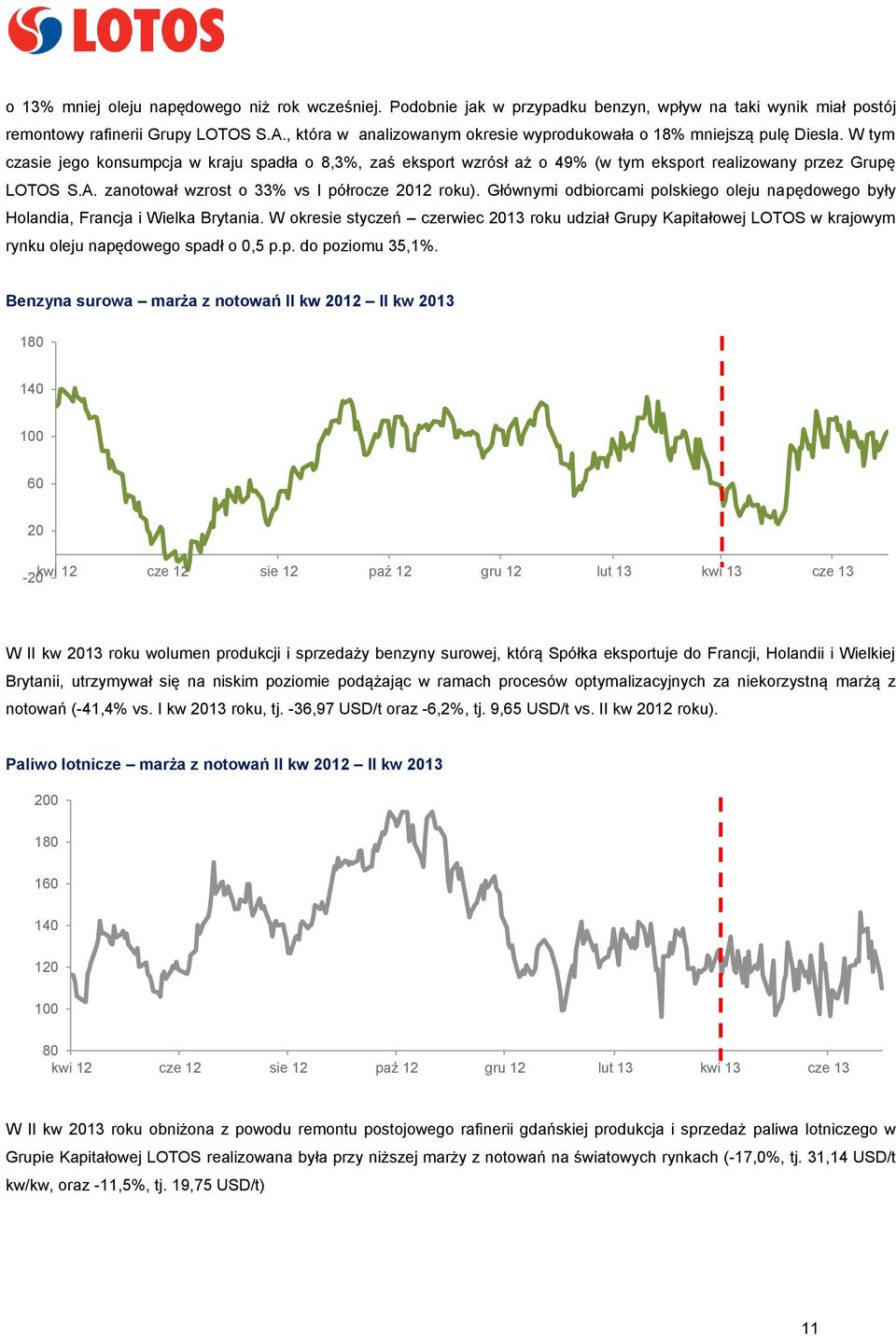 A. zanotował wzrost o 33% vs I półrocze 2012 roku). Głównymi odbiorcami polskiego oleju napędowego były Holandia, Francja i Wielka Brytania.
