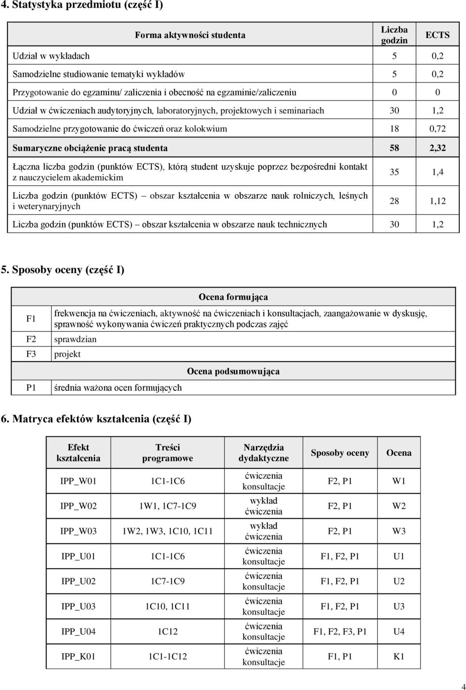 58,3 ECTS Łączna liczba godzin (punktów ECTS), którą student uzyskuje poprzez bezpośredni kontakt z nauczycielem akademickim Liczba godzin (punktów ECTS) obszar kształcenia w obszarze nauk