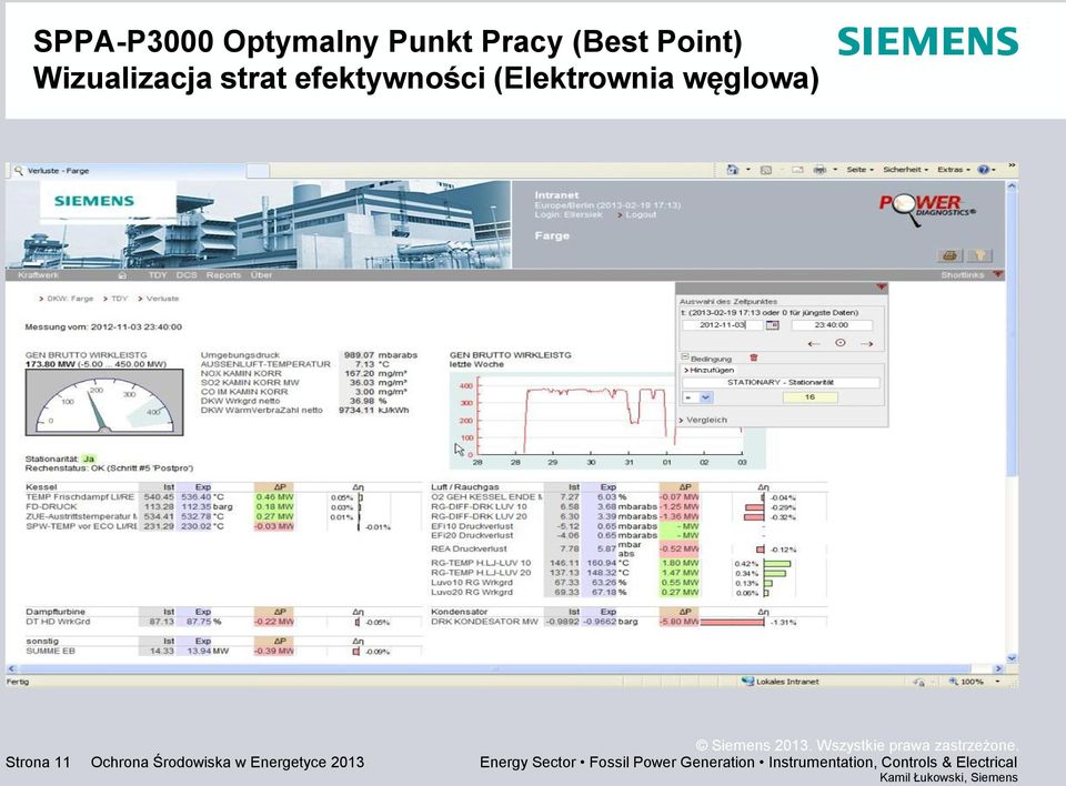 Strona 11 Ochrona Środowiska w Energetyce 2013 Energy