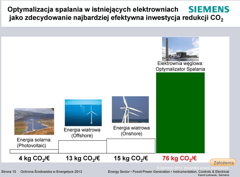 (Offshore) Energia wiatrowa (Onshore) 4 kg CO 2 / 13 kg CO 2 / 15 kg CO 2 / 76 kg CO 2 / Założenia Strona