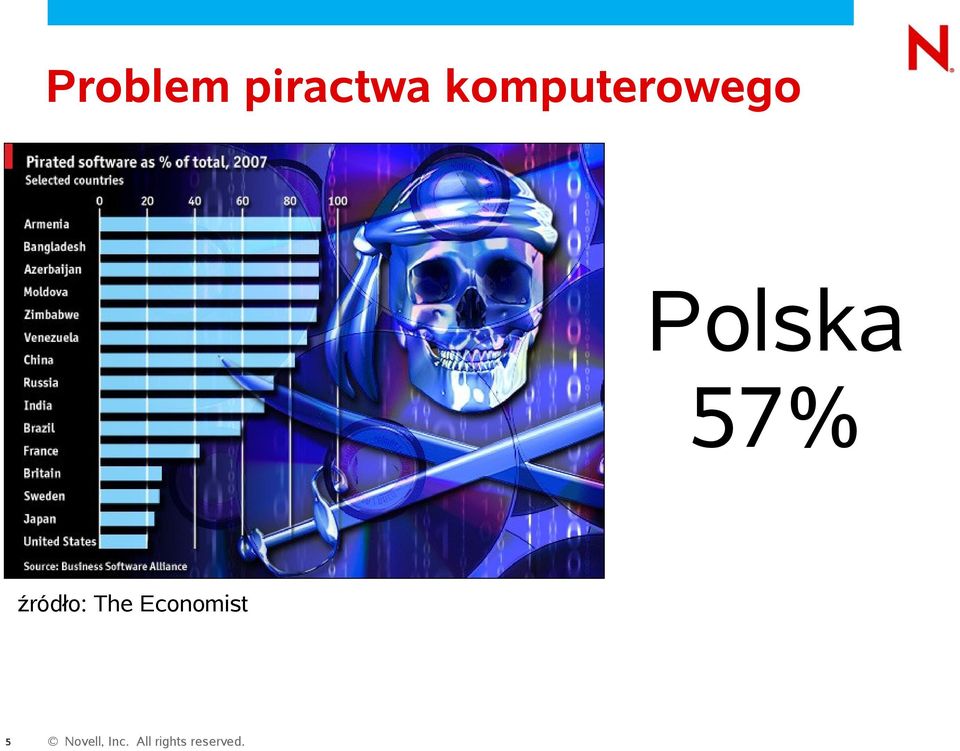 Polska 57%
