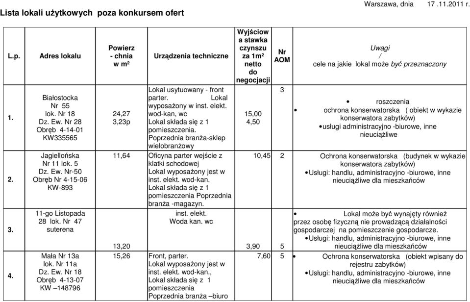 wod-kan, wc. Poprzednia branża-sklep wielobranżowy 11,64 Oficyna parter wejście z klatki schodowej Lokal wyposażony jest w inst. elekt. wod-kan. Poprzednia branża -magazyn. inst. elekt. Woda kan.