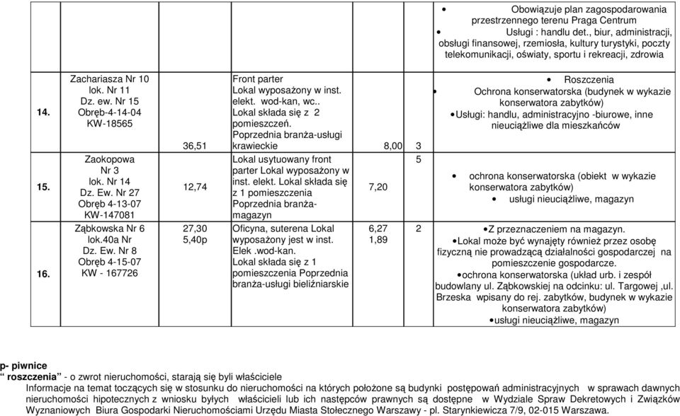 Nr 15 Obręb-4-14-04 KW-18565 Zaokopowa Nr 3 lok. Nr 14 Dz. Ew. Nr 7 Obręb 4-13-07 KW-147081 Ząbkowska Nr 6 lok.40a Nr Dz. Ew. Nr 8 Obręb 4-15-07 KW - 16776 36,51 1,74 7,30 5,40p Front parter Lokal wyposażony w inst.