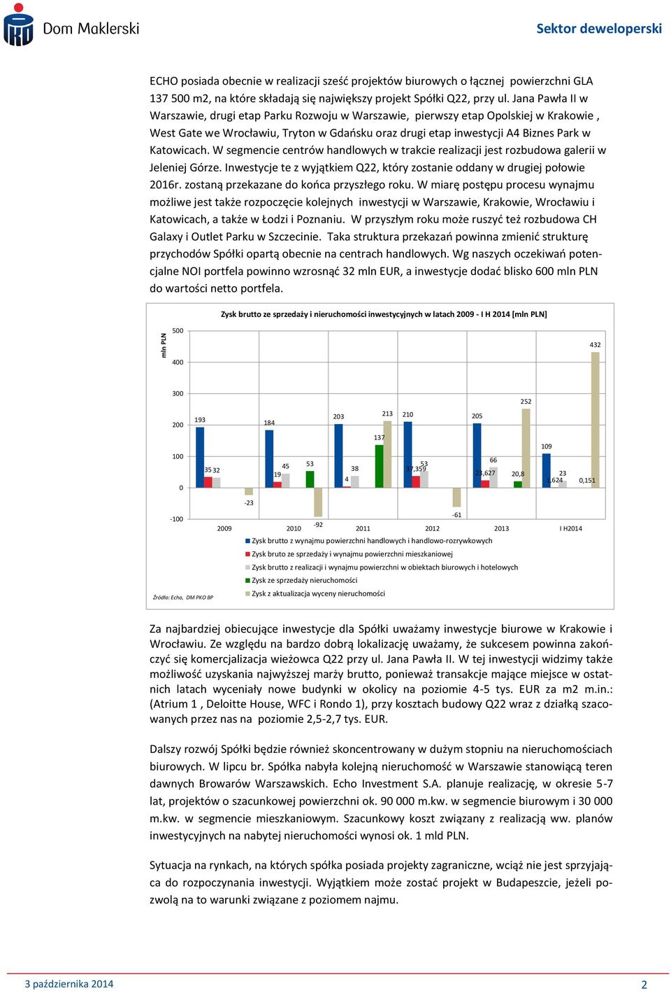 W segmencie centrów handlowych w trakcie realizacji jest rozbudowa galerii w Jeleniej Górze. Inwestycje te z wyjątkiem Q22, który zostanie oddany w drugiej połowie 2016r.