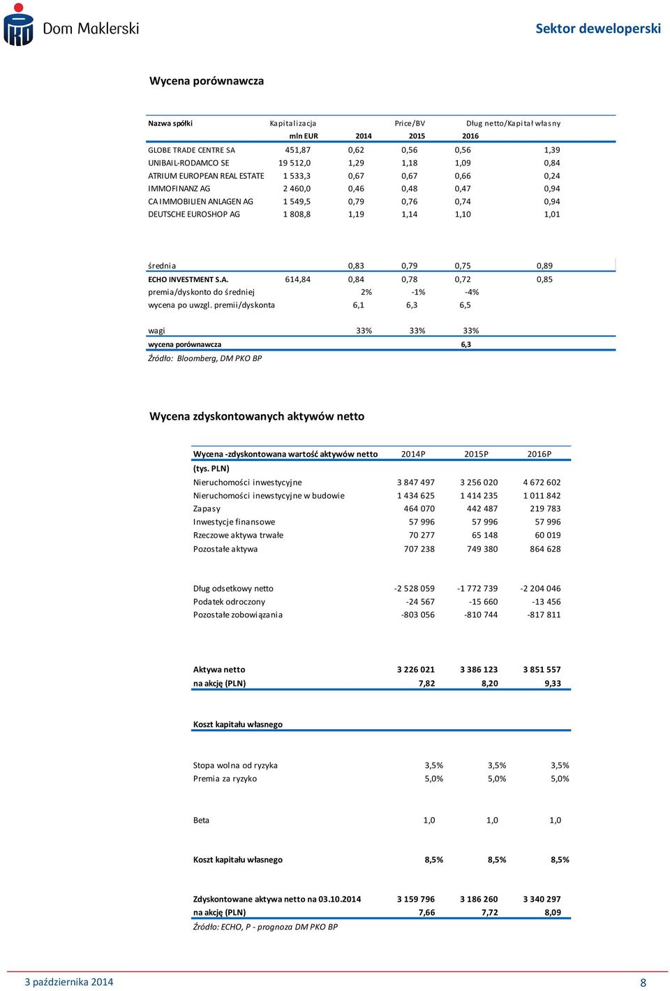 1,01 średnia 0,83 0,79 0,75 0,89 ECHO INVESTMENT S.A. 614,84 0,84 0,78 0,72 0,85 premia/dyskonto do średniej 2% -1% -4% wycena po uwzgl.